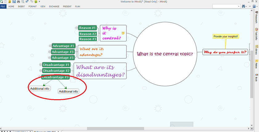 Mind map to find the central topic