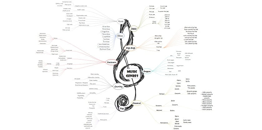 music mind map template