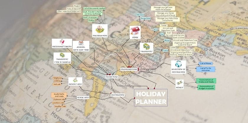 holiday planning mind map