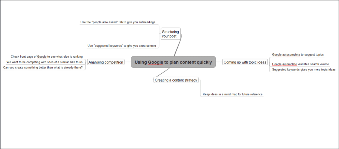 mind map writing content with google