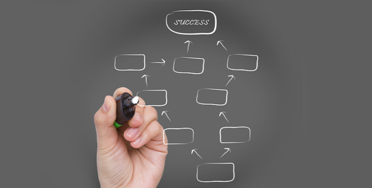 Top 4 Pros of Concept Mapping - iMindQ